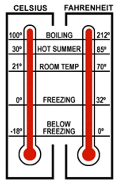  Many strips have a maximum temperature of 90 F, so you need to be careful