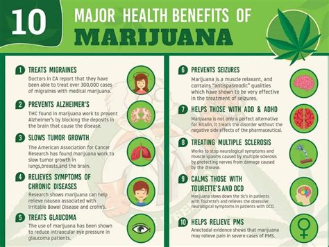 Marijuana and health