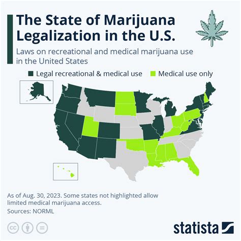  Marijuana is currently legal in a few states including Colorado