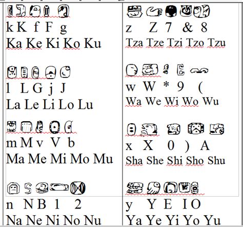  Maya Alfabesi (Maya Alphabet) Lettering, Calligraphy letters, Alphabet