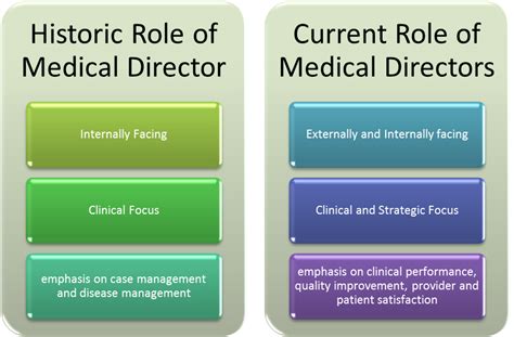  Medical Director A well-rounded and accomplished individual, Jose R