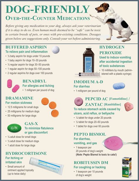  Medications either natural or synthetic prescribed by your vet are prescribed for a reason: they have been studied, vetted, regulated, and well-documented