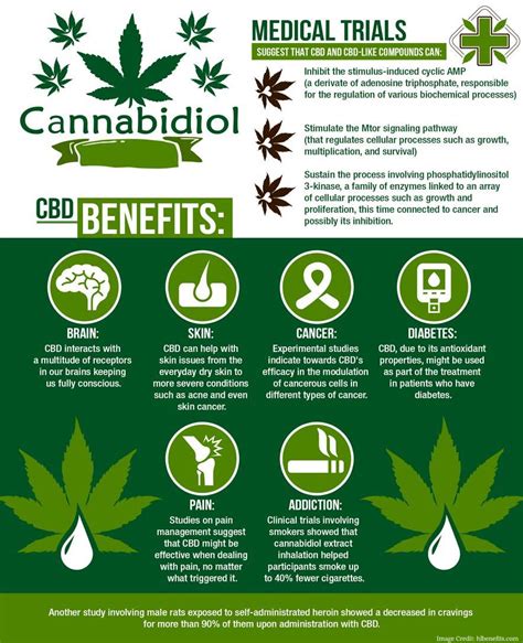  Medicinal Value of CBD — Hemp Oil There are volumes of information published regarding the healing properties of the compounds found in natural hemp plants