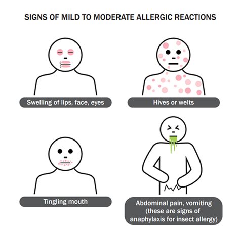  Mild- Mild reactions include fever, sluggishness, and loss of appetite