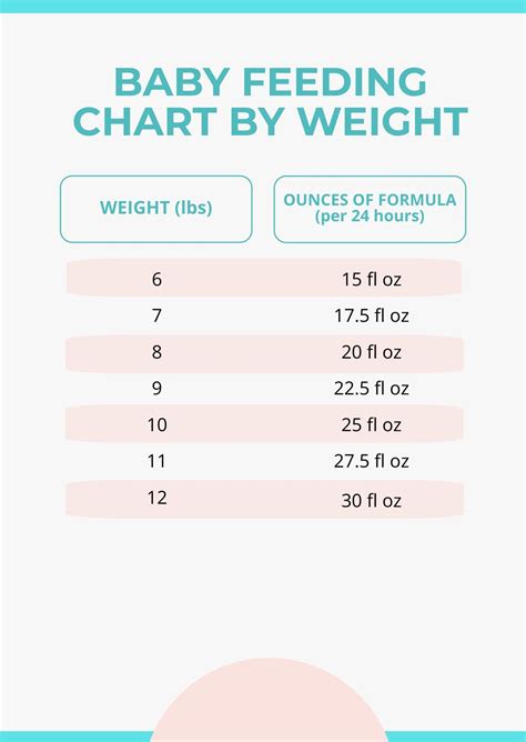  Monitor their weight gain and adjust feeding amounts accordingly