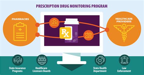  Monitoring misuse of prescription drugs