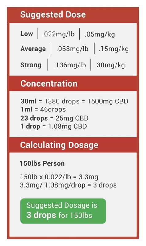  Most products will list how much CBD is in a full dropper, so you should know how many milliliters your dropper contains