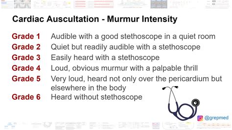 Murmurs are graded by their intensity, usually on a scale of I-VI