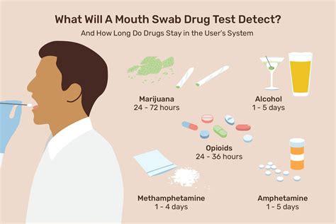  National Institutes of Health Go to source Most oral swab tests are administered to check for marijuana use, as the THC compounds in marijuana are easily detectable in saliva