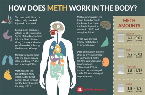  Negative Impacts of Using Methamphetamine While there are positive uses for meth for some special cases under controlled amounts, there are only negative ones when used in an uncontrolled manner