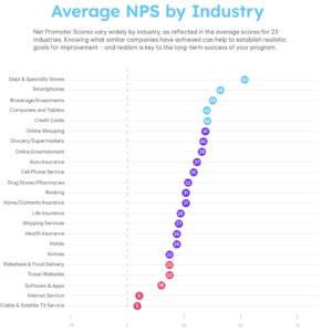  Net Promoter Score 2024 Benchmarks.