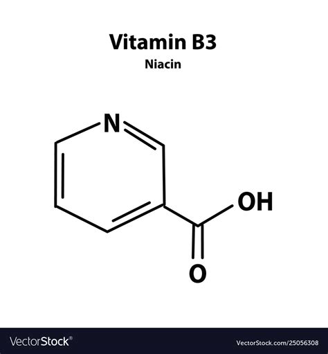  Niacin also referred to as Nicotinic Acid or Vitamin B3 was initially recognized during the study of nicotine