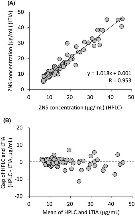  No differences were observed in serum zonisamide, phenobarbital or bromide concentrations while on the treatment across groups