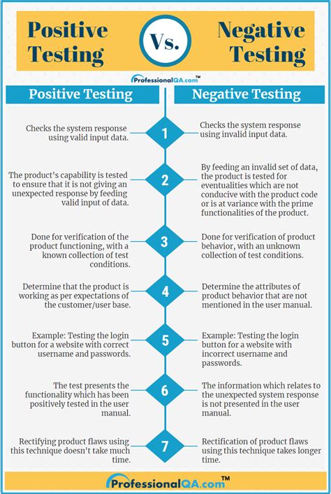  No non-users had positive test results, suggesting that false positives in hair tests are relatively rare