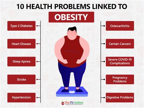 Obesity can lead to various health problems such as joint issues, heart disease, and respiratory difficulties