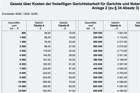  Oft fallen Notargebühren an