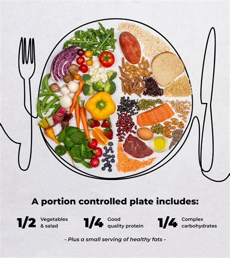  Once found, divide the meal portions into at least two meals per day with equal serving