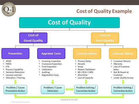  One critical factor you can use as a gauge to the quality is price