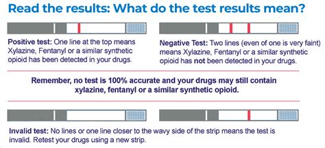  Opioid Test Results Receiving test results Results from an opioid test are often available within a few hours to a few business days