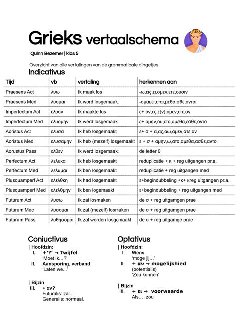  Opname vertaling grieks