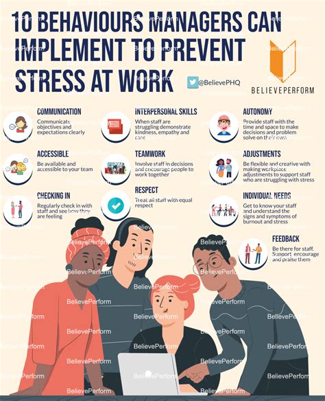  Other behaviours indicative of stress, such as displacing activities and stereotypes, did not decrease