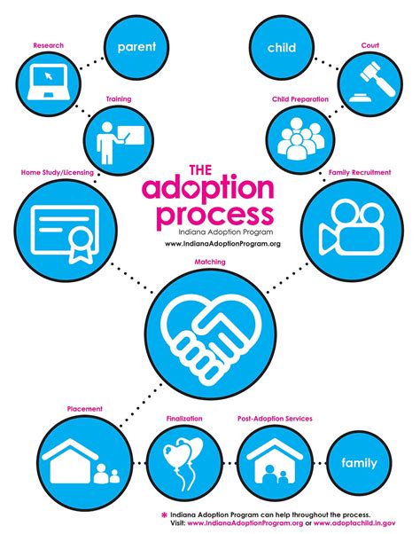  Our Personalized Adoption Process