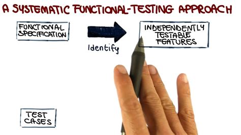  Our Systematic Testing At Intensify, we have a systematic approach to testing