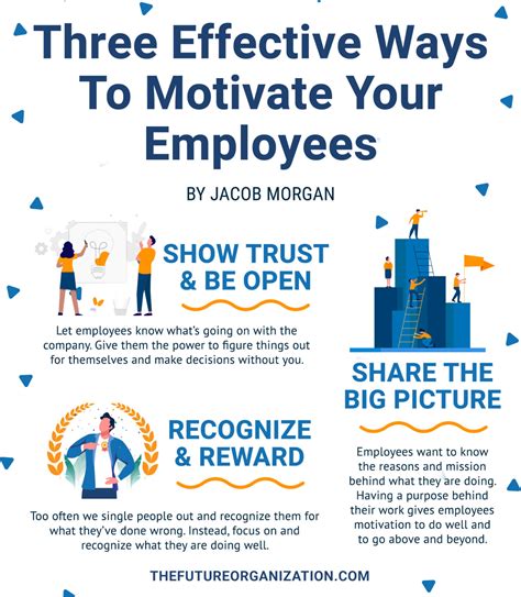  Our incentive program motivates our employees by giving them the opportunity to double or even triple their take-home pay when our clients see outstanding results