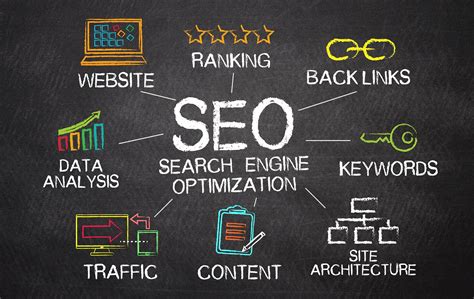  Our on page SEO services aim to optimize your website and help you get well-targeted organic traffic