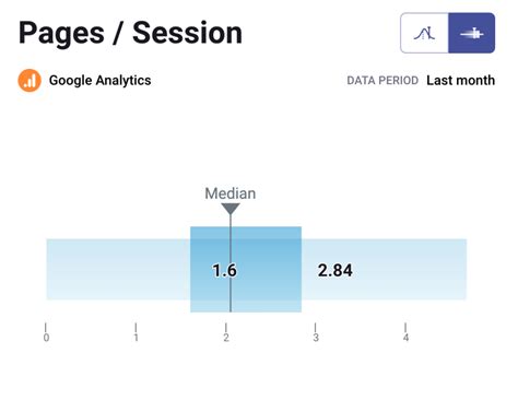 Pages Per Session When a visitor arrives on a page through Google, you want them to stay on your website so you can continue to build trust with them through your content