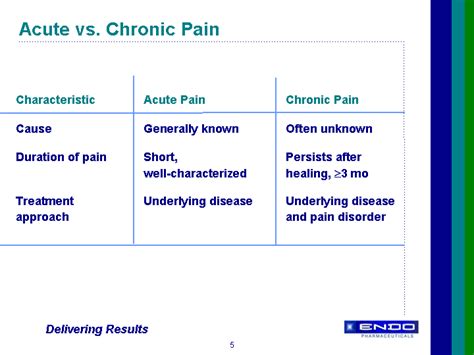  Pain management can often be divided into two stages: acute and chronic stages