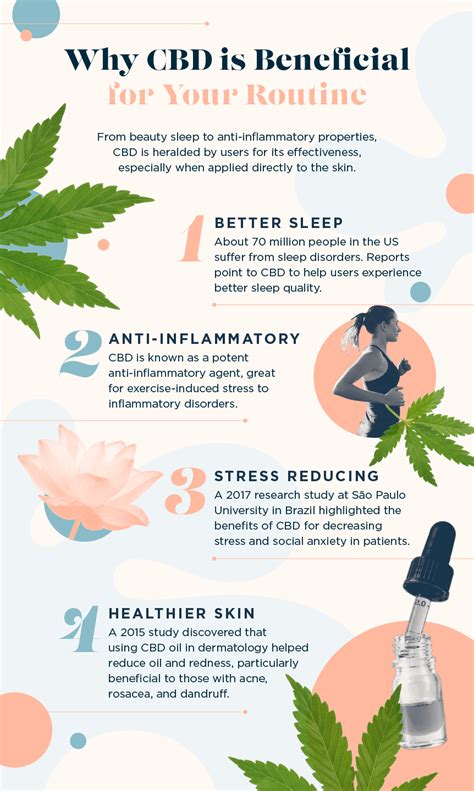  People use CBD to support their overall well-being in many ways