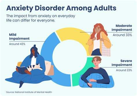  People with anxiety may have lower levels of anandamide