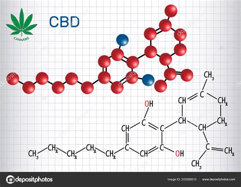  Pharmacokinetics of CBD Cannabidiol is a high lipophilic molecule