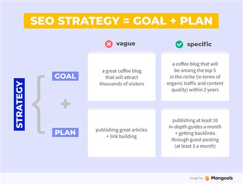  Planning An SEO strategy is your long-term action plan
