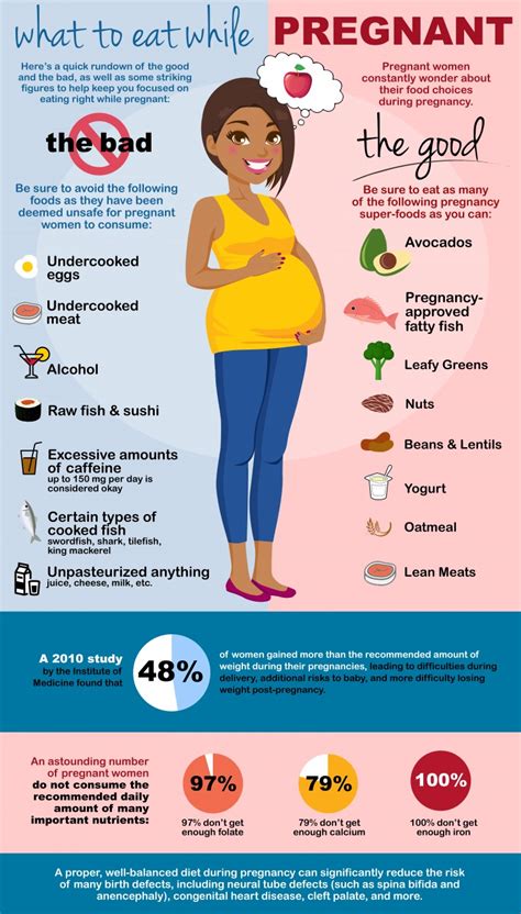  Prepare the mother: The mother should be in good health and receive proper nutrition to ensure a successful pregnancy and delivery