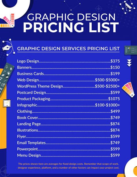  Price Different Types of Services Separately Most agencies start by making a list of all the services they offer