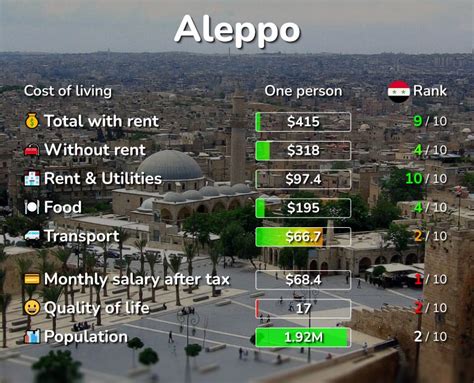  Price Video Aleppo