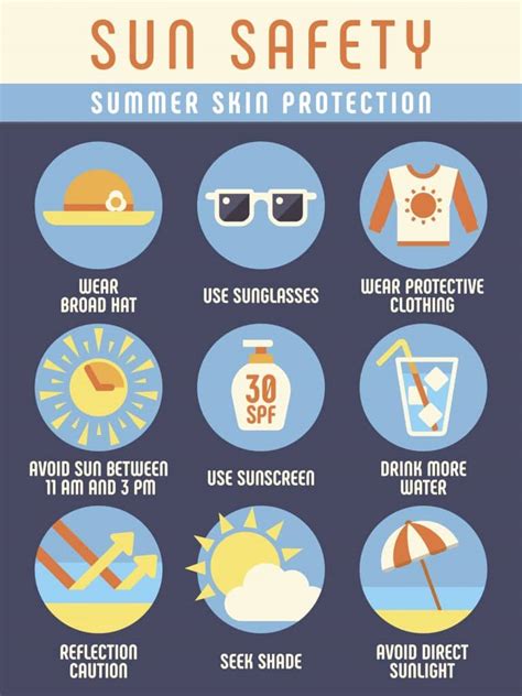  Protect yourself from sunburn