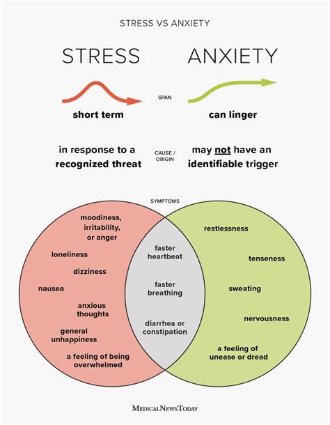  Psychological causes might be related to stress triggers, that may cause anxiety and lead to increased breathing rate