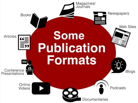  Publication types