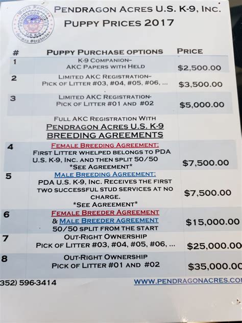  Puppy Price By State