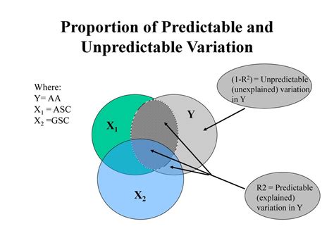  Q2 is defined as the proportion of variance in the data predictable by the model and indicates predictability 