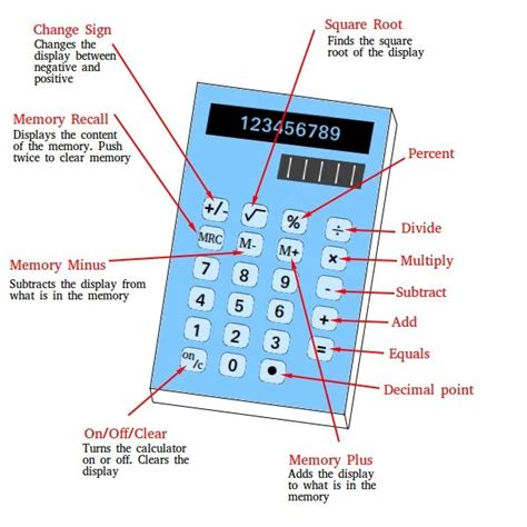  Read: I use this calculator and a pad of paper