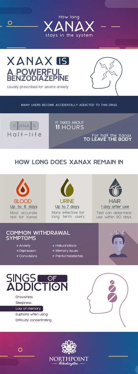  Read More How long does xanax stay in your system? This means that after taking it, it can be detected in your body for up to four days through tests like urine or blood samples