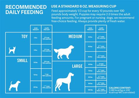  Refer to the brand-specific feeding guide or your veterinarian for more information