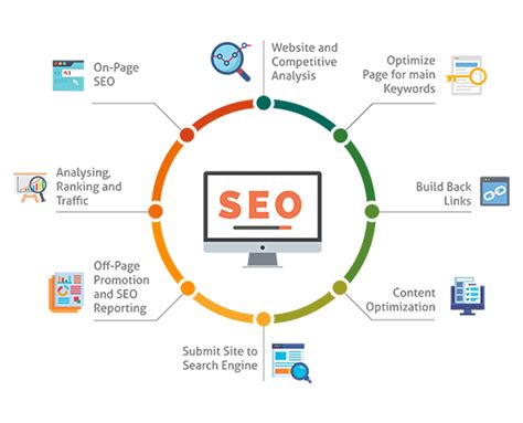  Relying on the proven success of organic search applications, SEO Tuners can maximize your exposure on the World Wide Web to drive more traffic to your site