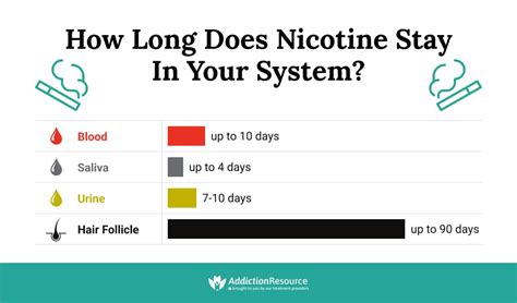  Remember, nicotine leaves your system within a few days
