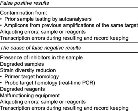  Remember that many factors may cause a false positive result in the home test
