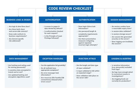  Review Guidelines com